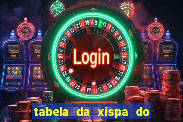 tabela da xispa do jogo do bicho